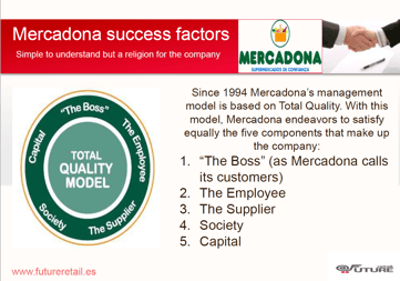 Mercadona Success Factors