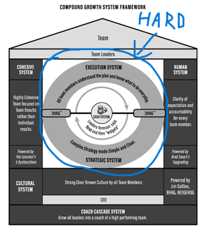 Metronomics Compound Growth System (House) Hard Systems Circled