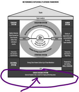 Metronomics Repeatable Playbook - Coach Cascade System (House).jpg