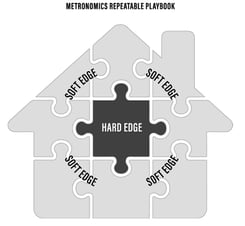 Metronomics Repeatable Playbook - Hard Edge - Soft Edge