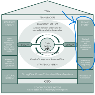 Metronomics Seven Systems - The House - Human Circled 