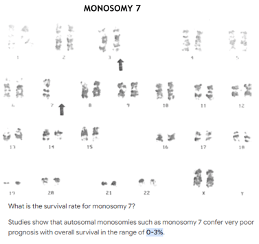 Monosomy 7 - Graphic & Survival Rate