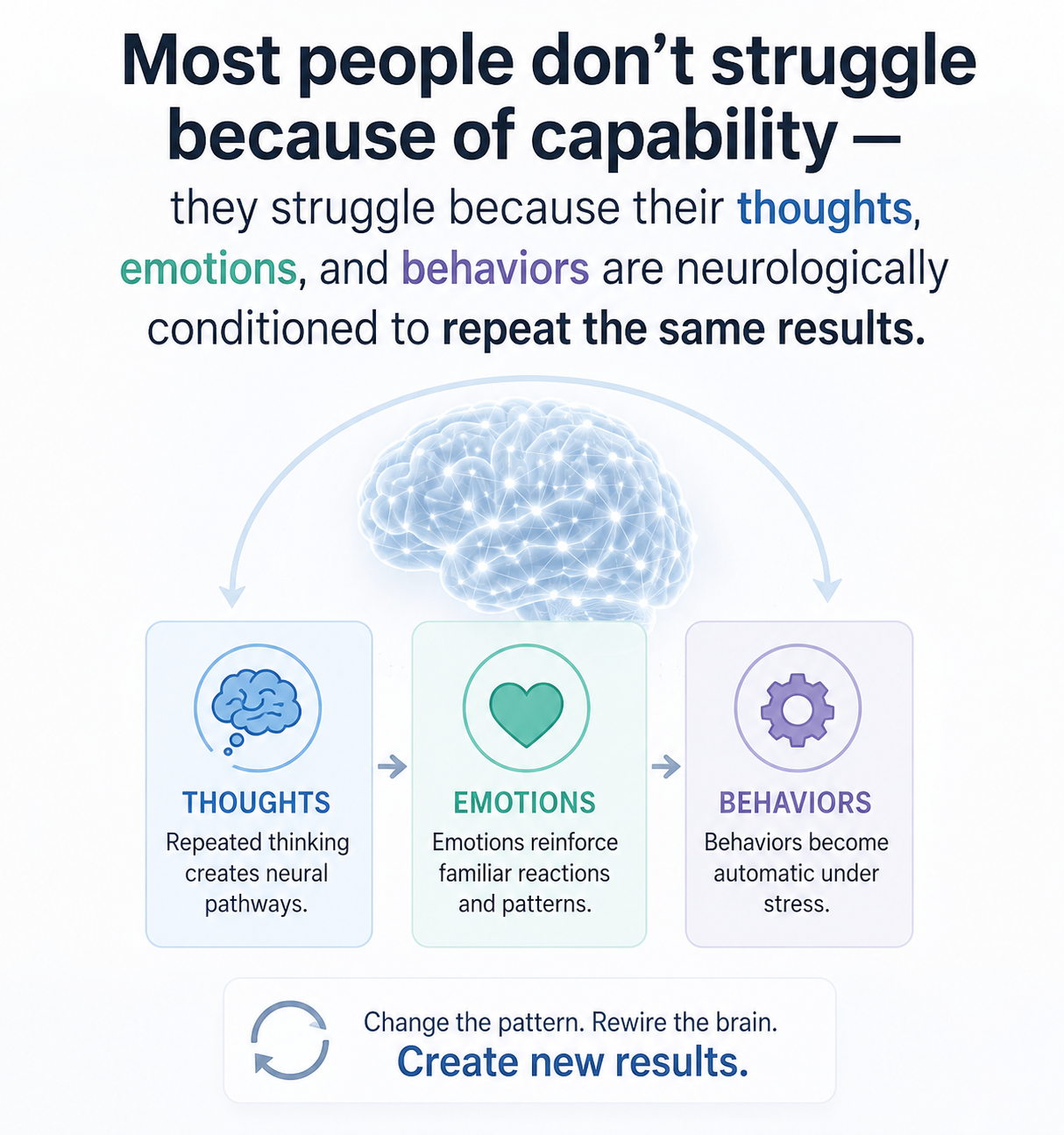 Most people don’t struggle because of capability - Rewire Your Brain for Change