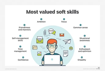 Most valued softskills_mobile