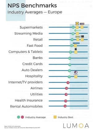 NPS Benchmarks - Europe 2018