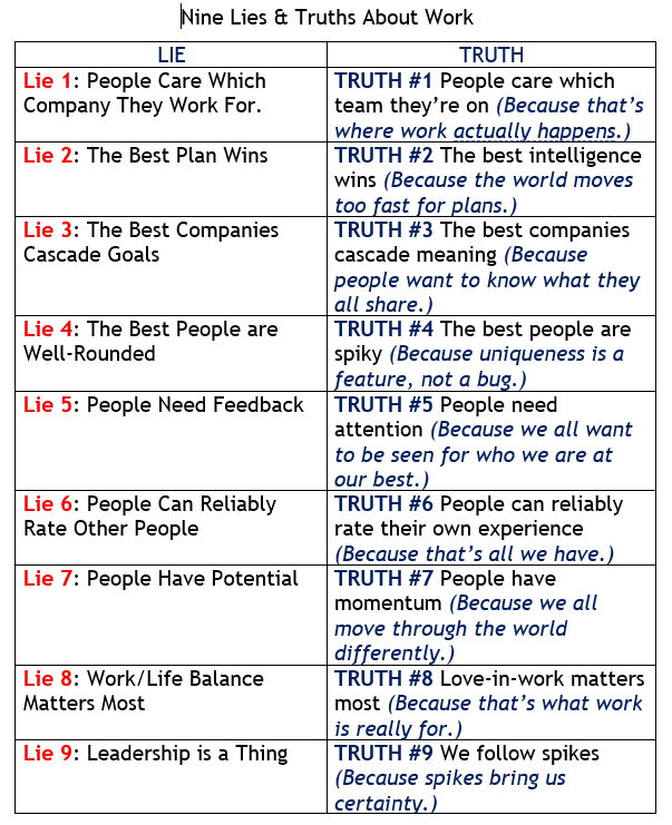 Nine Lies & Truths About Work (Marcus Buckingham)