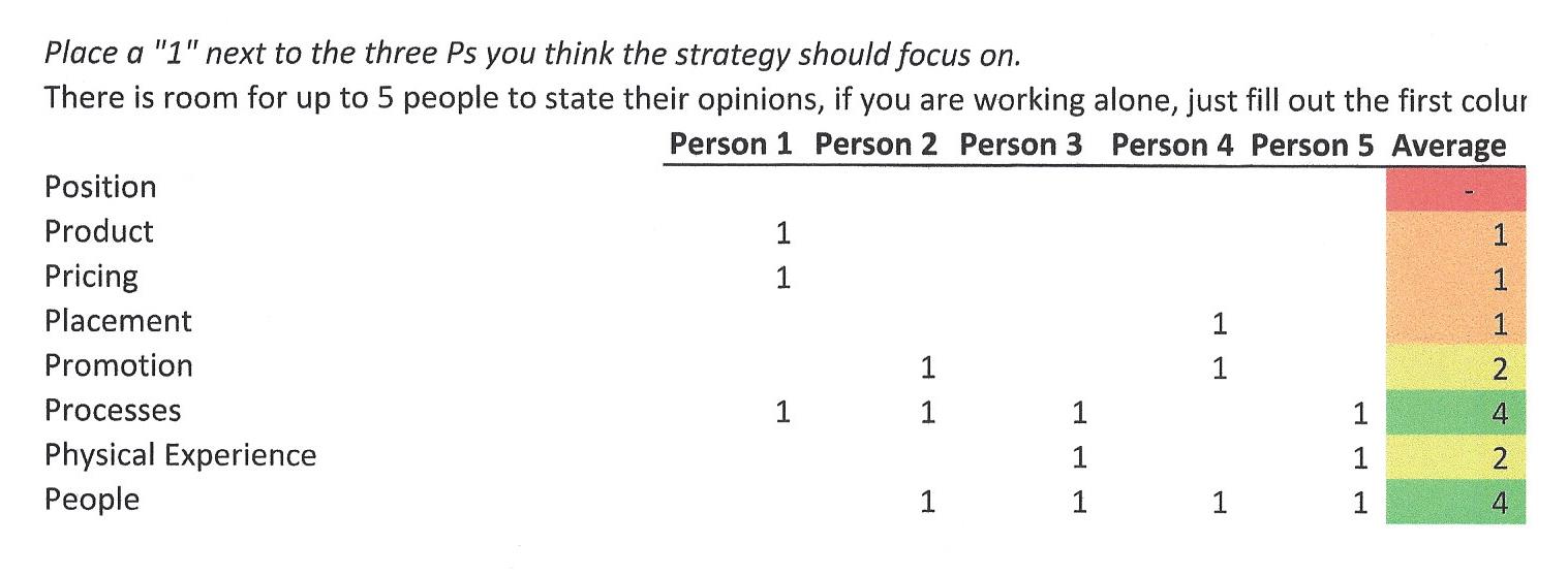 OUTTHINKER PROCESS Strategy to Focus on DISSECT