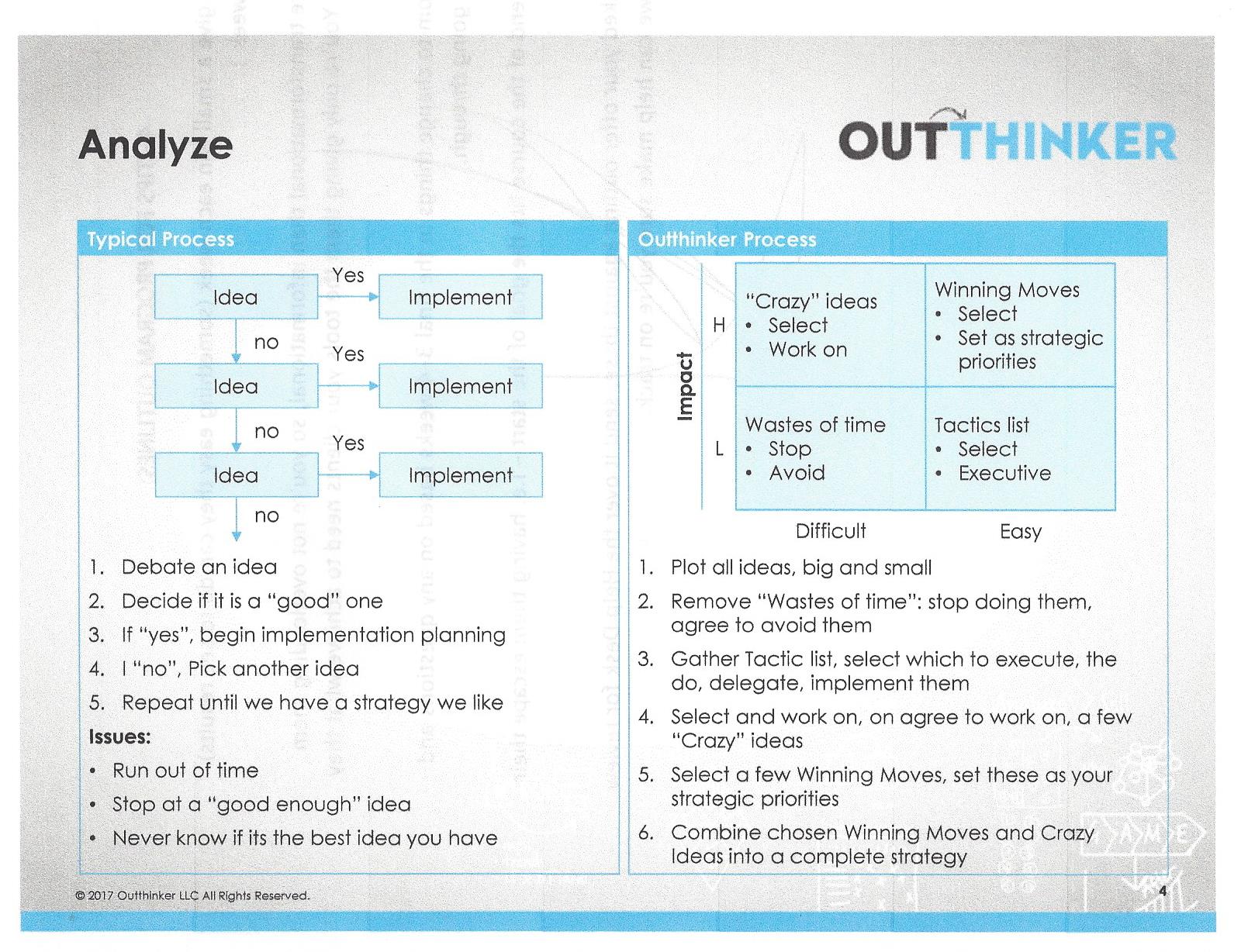 OUTTHNKER PROCESS - ANALYSE