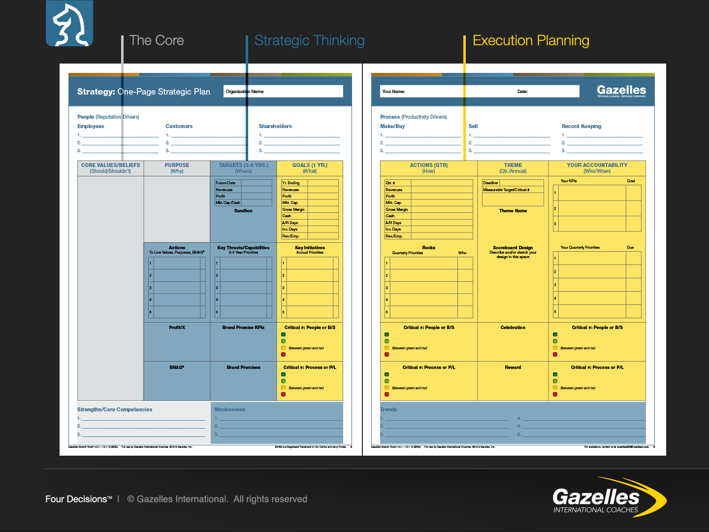 One Page Plan - Strategic Thinking vs Execution Planning 