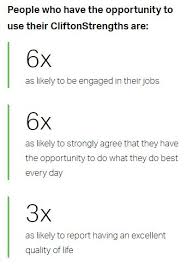 Opportunity to do what I do best Gallup Q12 (Performance Increases)