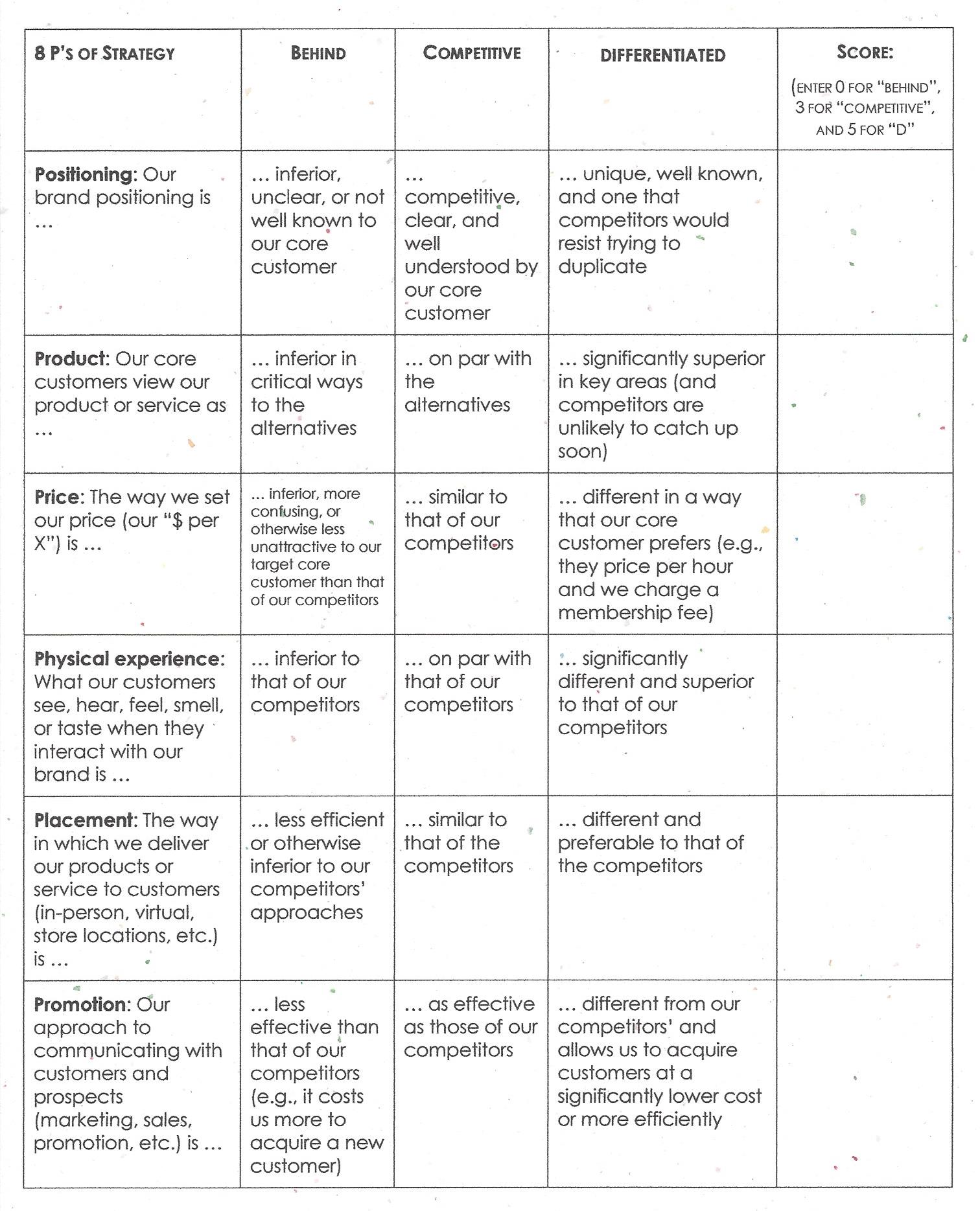 Outthinker 8 P's Assessment (1-6) 