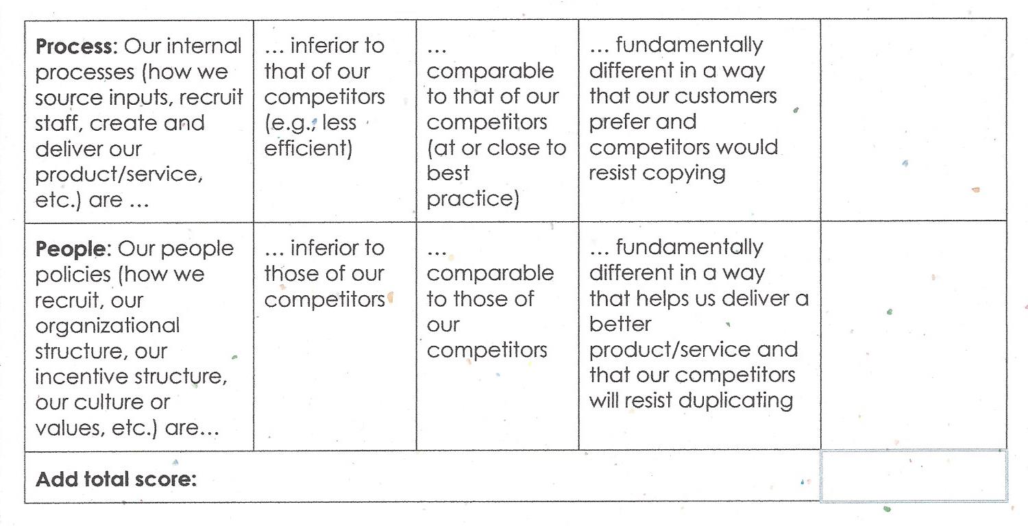 Outthinker 8 P's Assessment (7-8) 