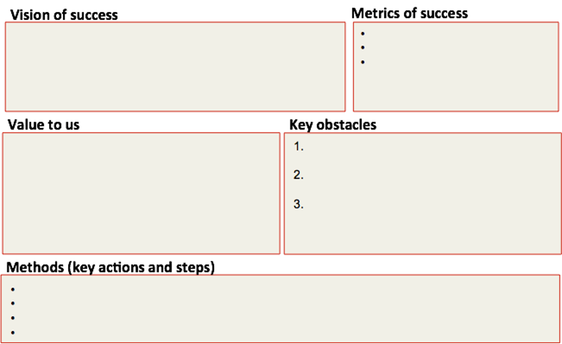 Outthinker Process - Vision Value Metrics Effort-Investment