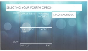 Outthinker Process 4th Option - Win Move Crazy Idea Waste Chart