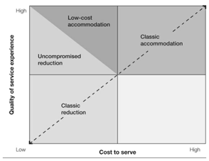 Overcoming the trade-off between effciency and service - Uncommon Service - Figure 4-1