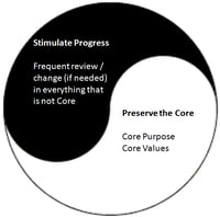 PRESERVE THE CORE-STIMULATE PROGRESS 