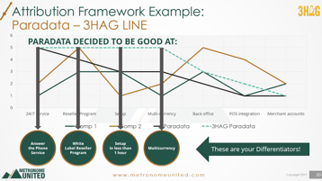 Paradata 3HAG LINE - These are your Differentiators