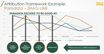 Paradata Attribute Framework (Differentiators)-1