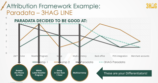 Paradata Attribute Framework (Differentiators)