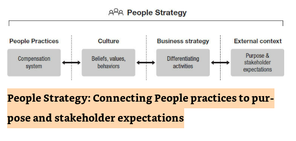 People Strategy