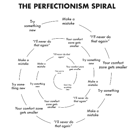 Perfectionism Spiral - Liz Fosslien - Hidden Potential 
