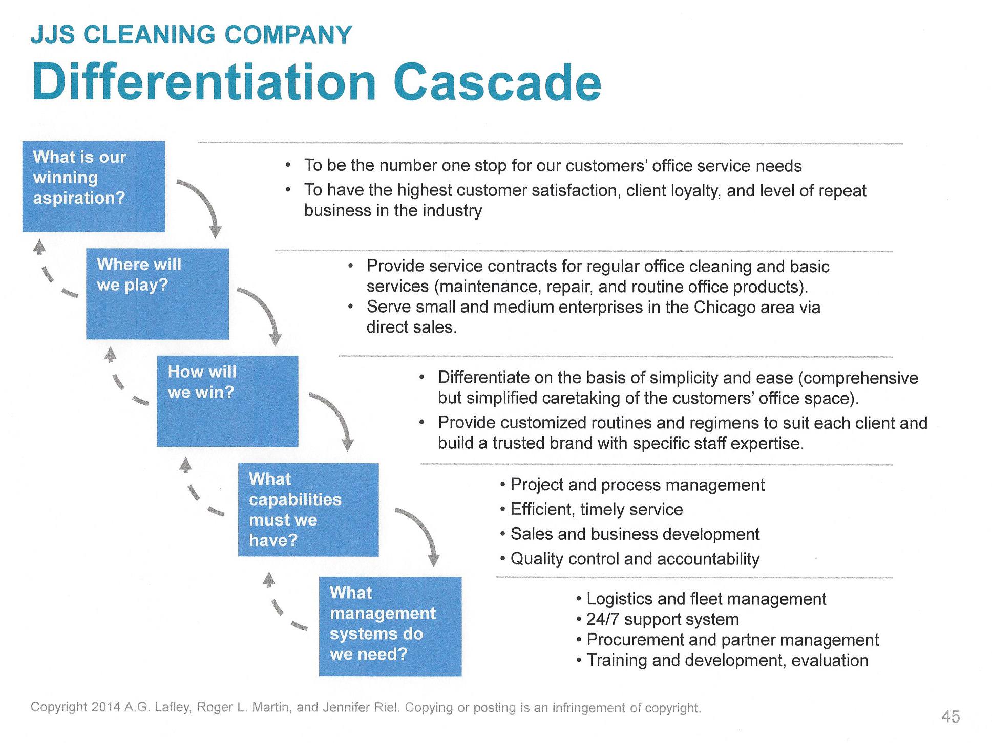 Play to Win - Differentiation Cascade - 5 Steps Example