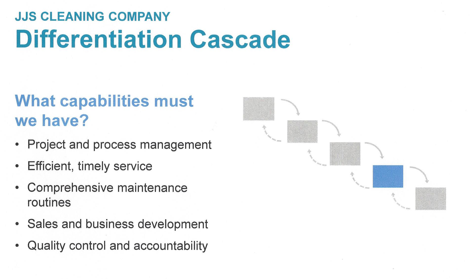 Play to Win - Differentiation Cascade - Capabilities