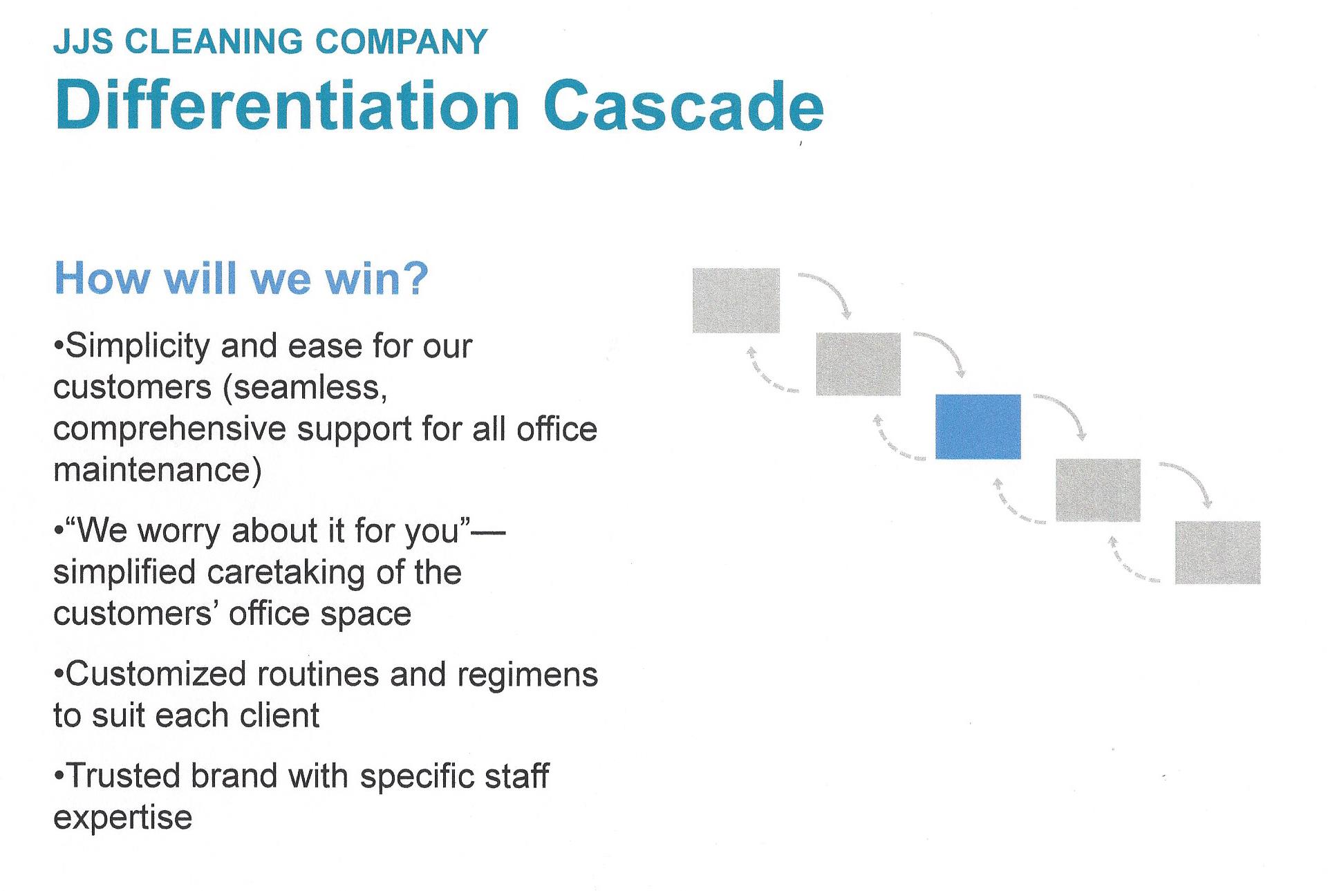 Play to Win - Differentiation Cascade - How to Win