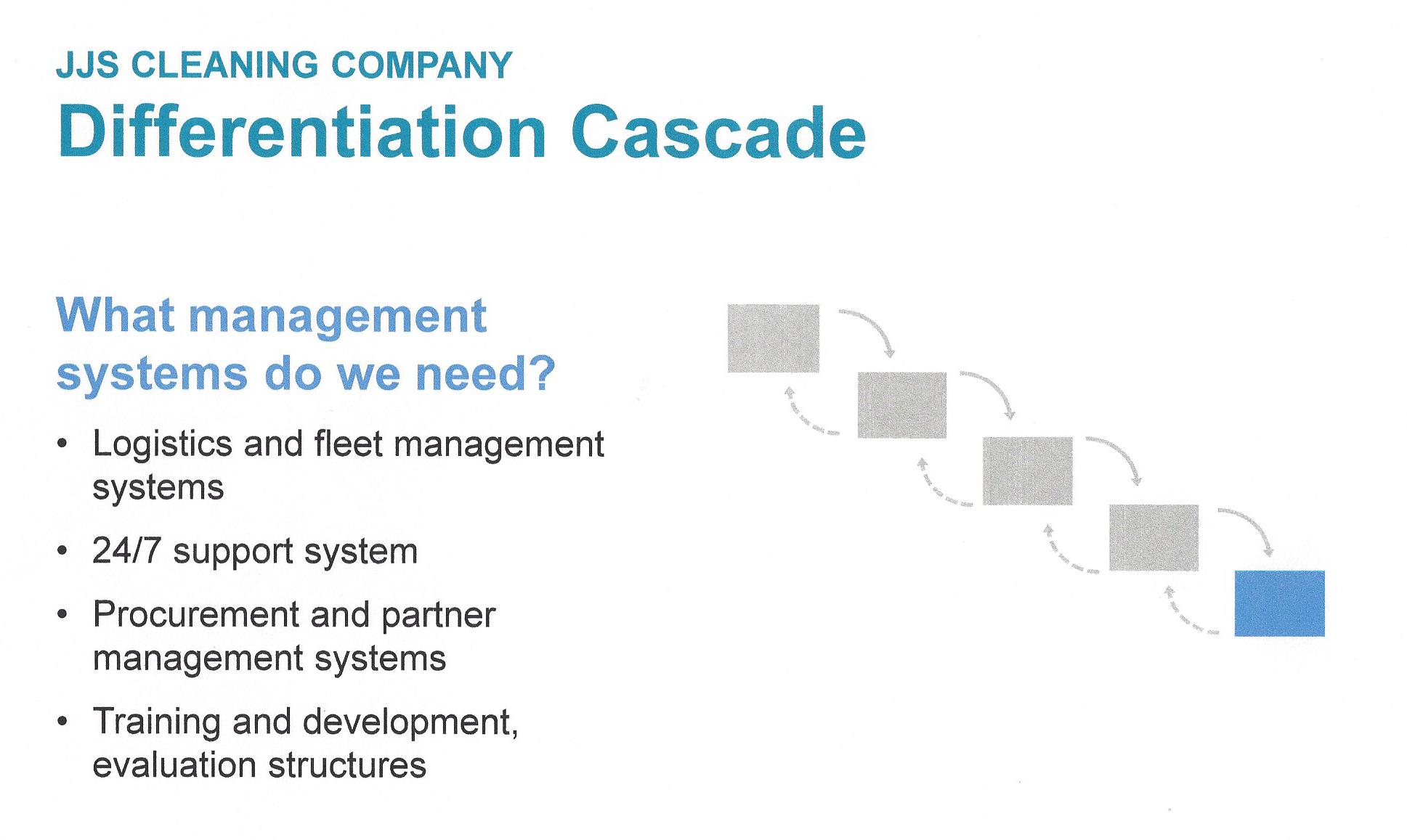 Play to Win - Differentiation Cascade - Management Systems