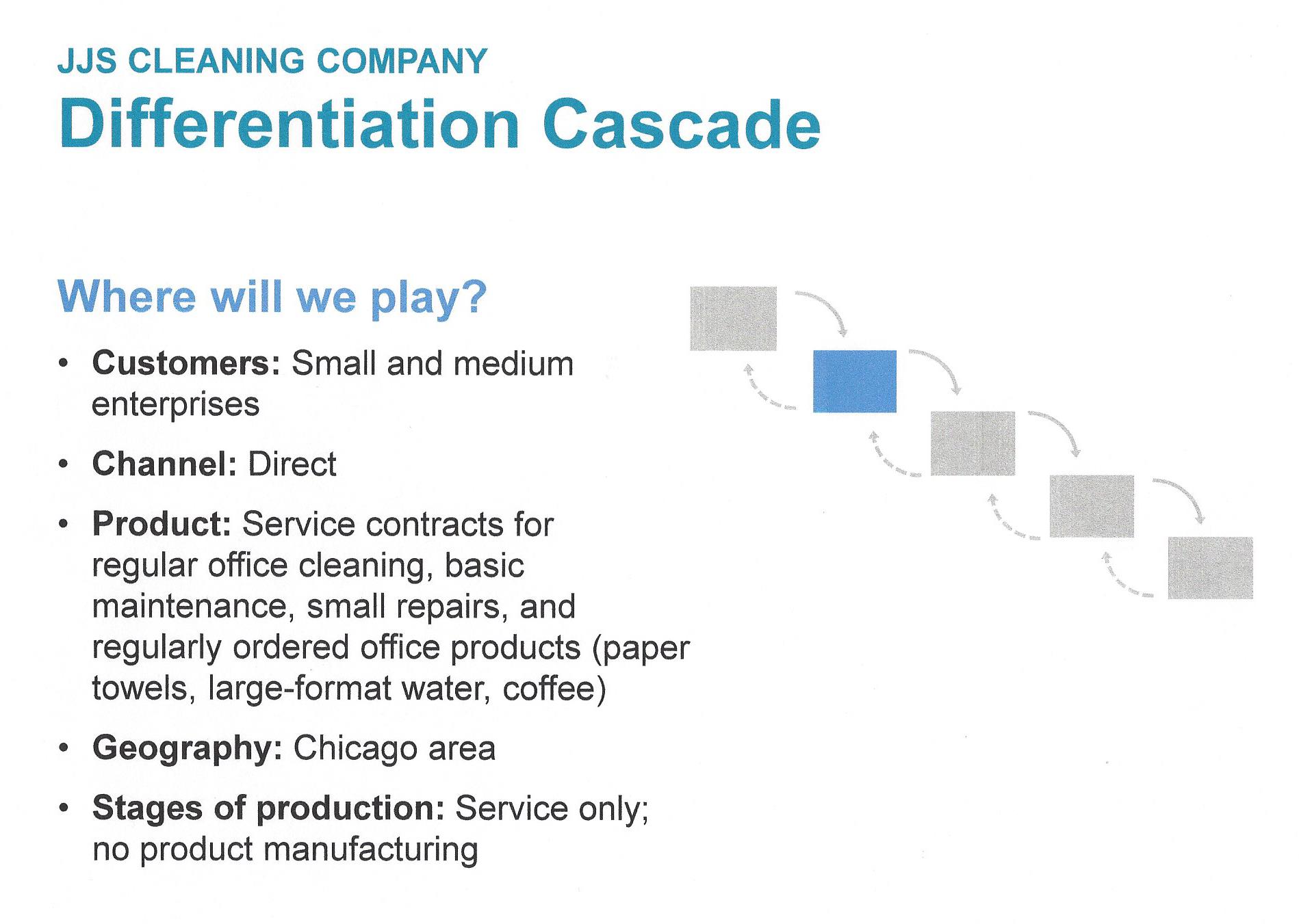 Play to Win - Differentiation Cascade - Where to Play