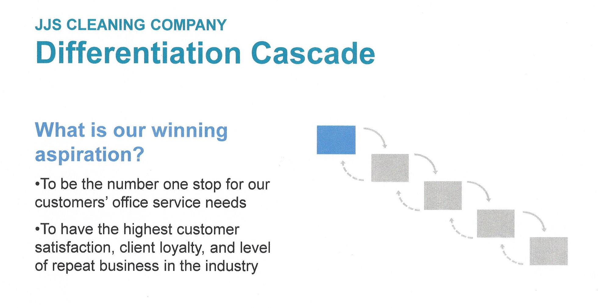 Play to Win - Differentiation Cascade - Winning Aspiration