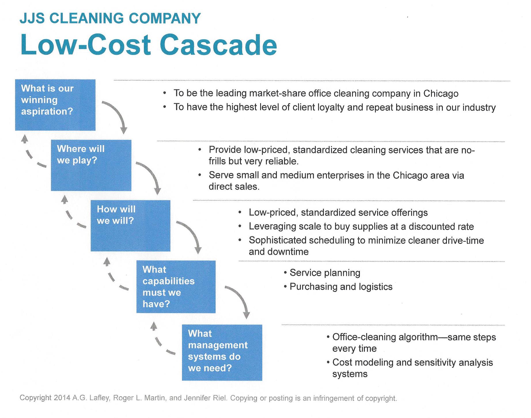 Play to Win - Low-Cost Cascade - 5 Step Example