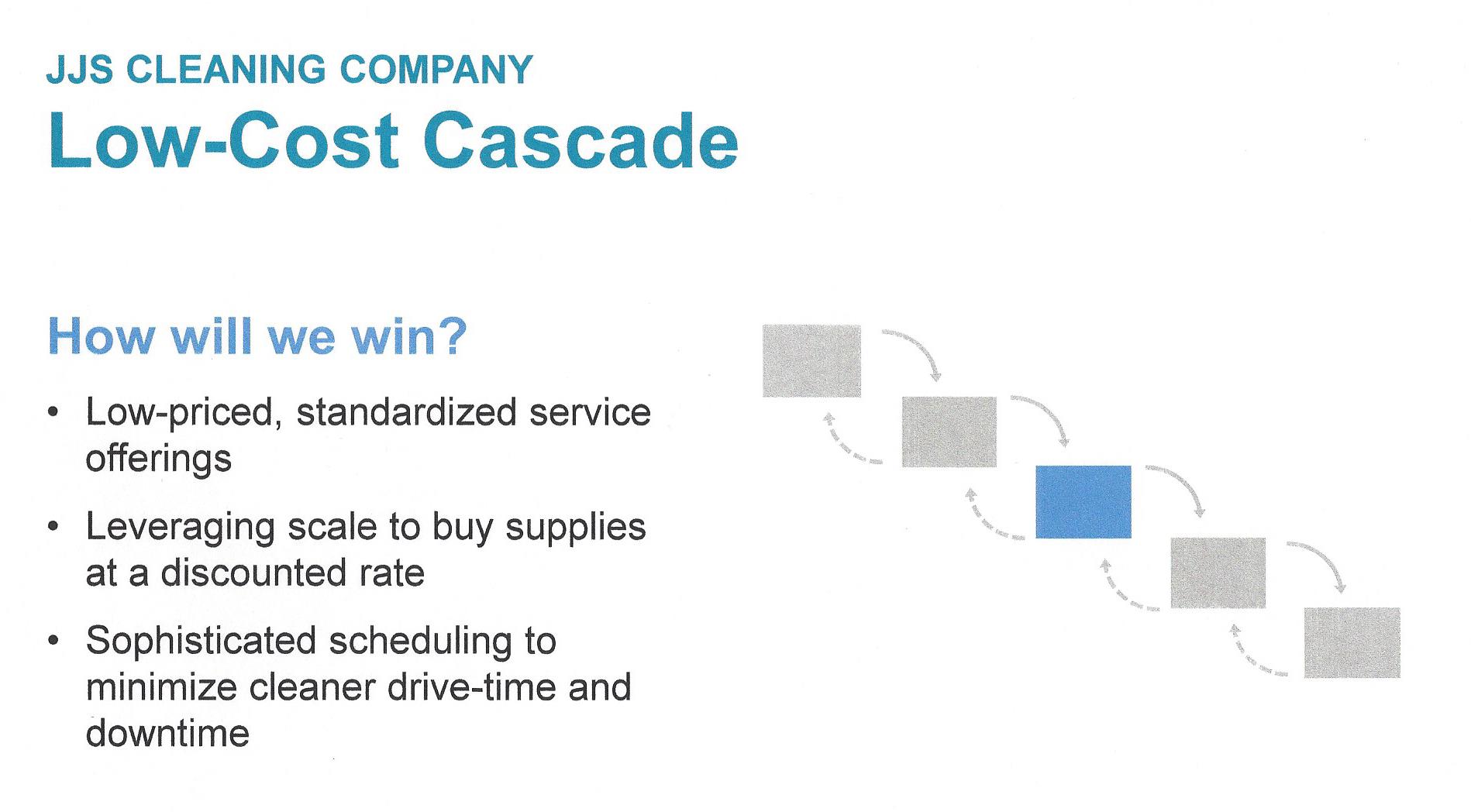 Play to Win - Low-Cost Cascade - How to Win