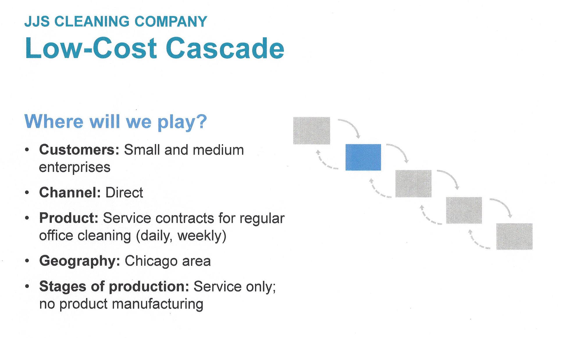 Play to Win - Low-Cost Cascade - Where to Play