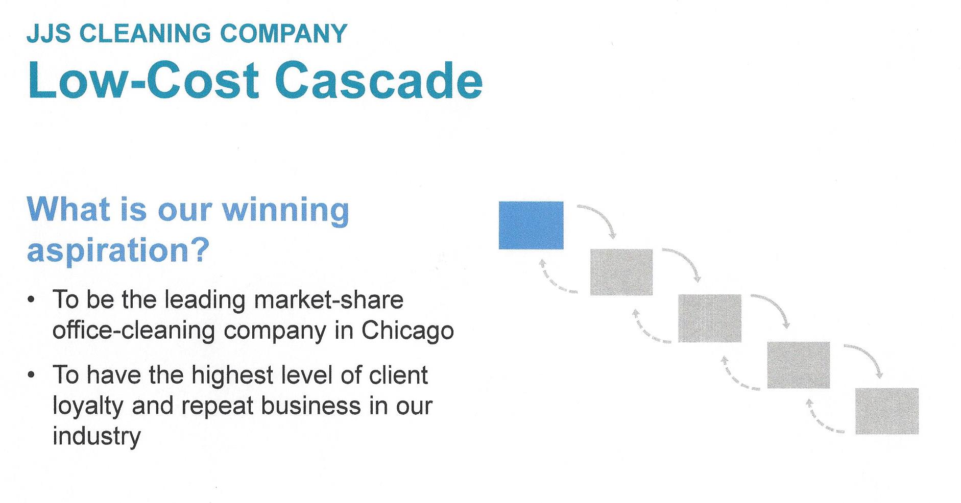 Play to Win - Low-Cost Cascade - Winning Aspiration