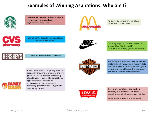 Playing to Win - More Examples of Winning Aspirations