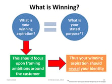 Playing to Win - What is Winning