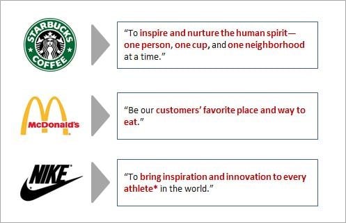 Playing to Win = McD Nike Starbucks Winning Aspiration-1