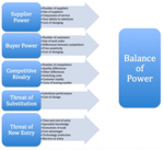 Changing number. Entry Barriers. Barriers to entry. Barriers to entry is. Power of Suppliers.