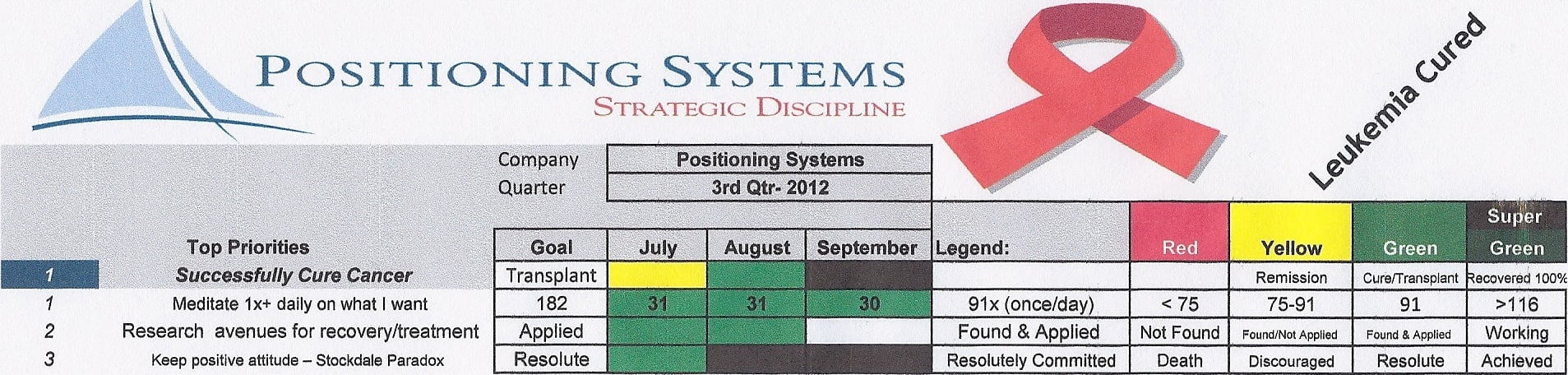 Pos. Systems Third Quarter Dashboard