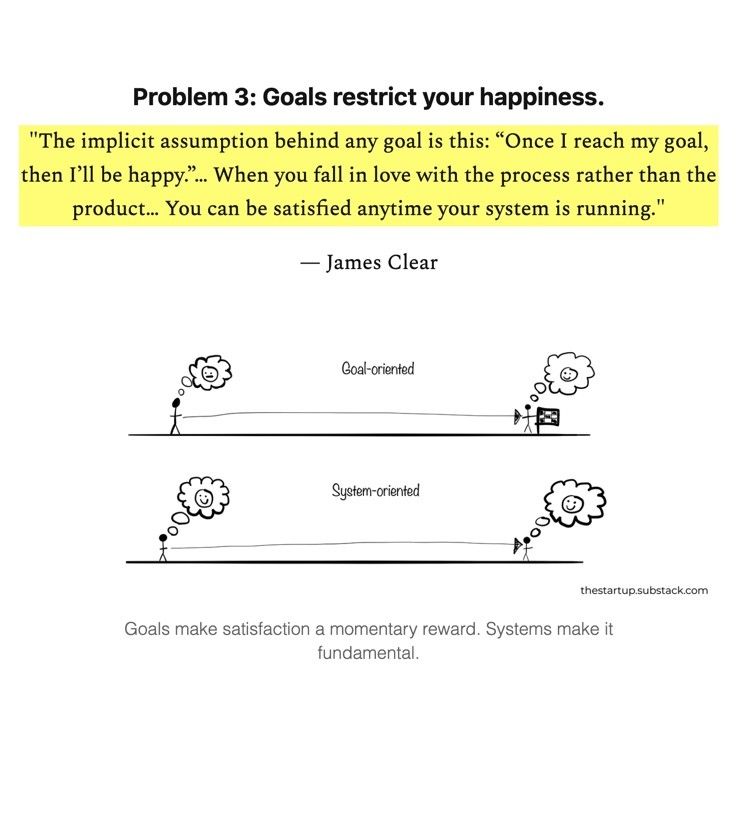 Problem 3 Goals Restrict your Happiness