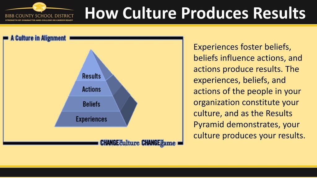 Propeller - How+Culture+Produces+Results