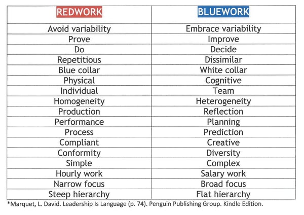 REDWORK VS. BLUEWORK (Chart)