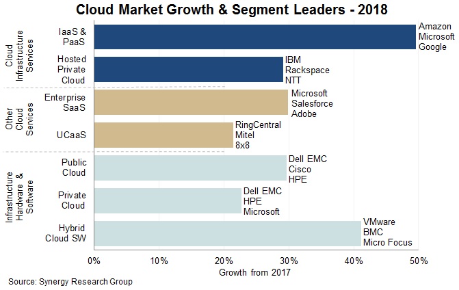 Rackspace Cloud-2018