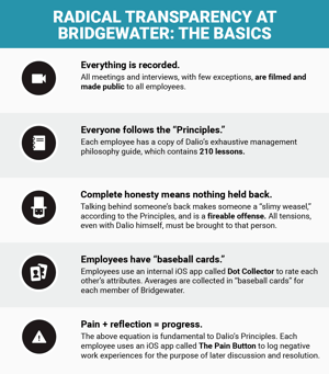 Radical Transparency Bridgewater The Basics