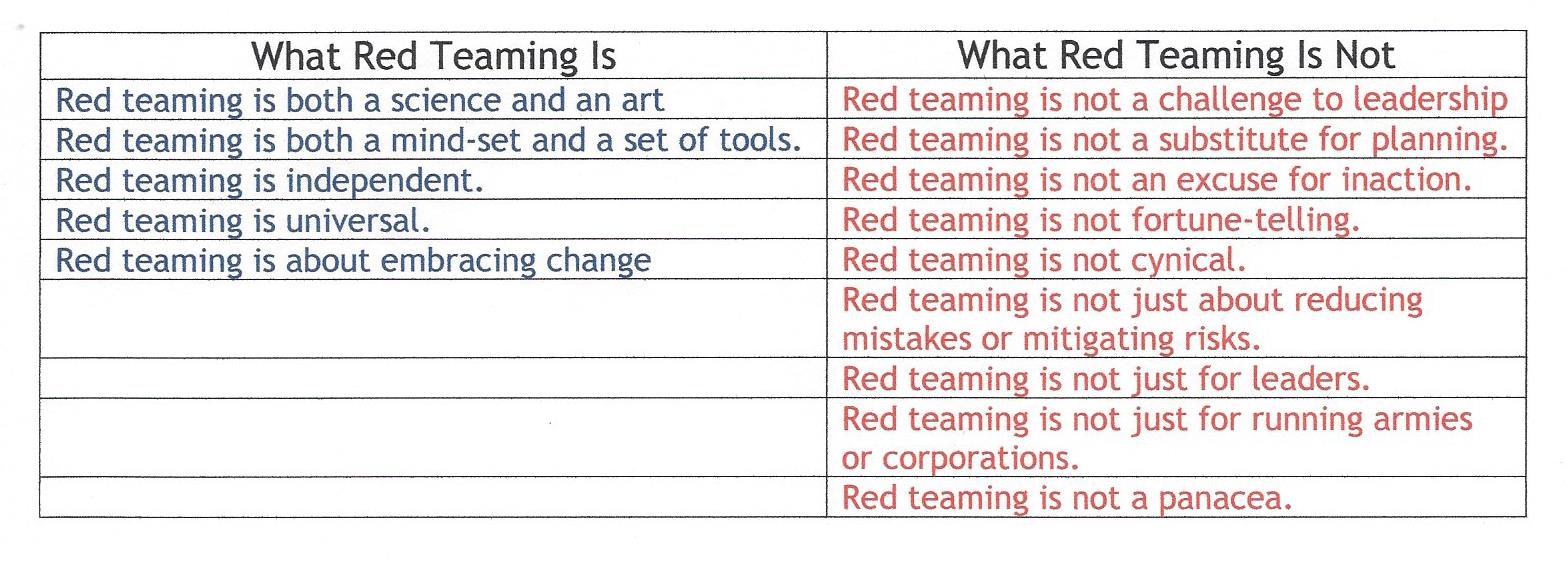 Red Team Is & Is NOT