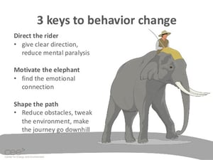 SWITCH How-to-implement-change