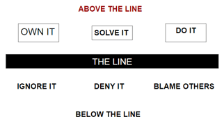 See It Own It Solve it Do It Above the Line