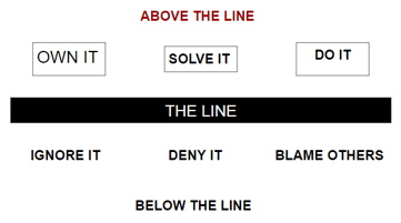See It Own It Solve it Do It Above the Line