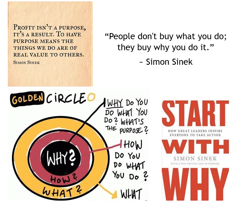 Simon Sinek on Why Quotes and Golden Circle 